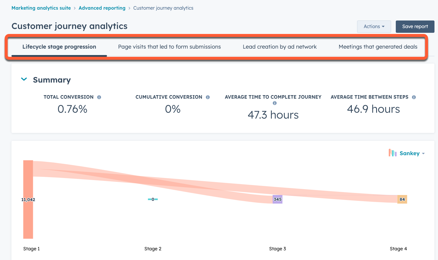 customer-journey-templates-analytics